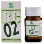 Schwabe Homeopathy Bio Combination 02 - Asthma