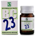 Schwabe Homeopathy Bio Combination 23 - for Toothache